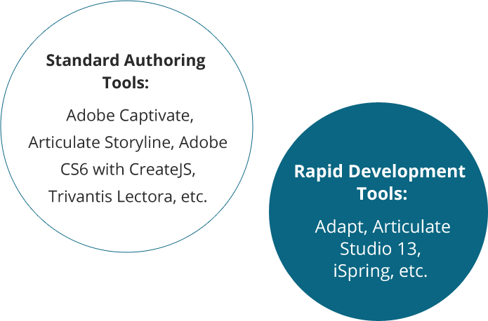 standard authoring tools and the rapid development tools