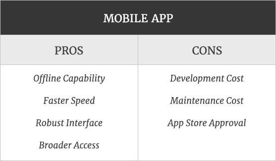 pros & cons of mobile app
