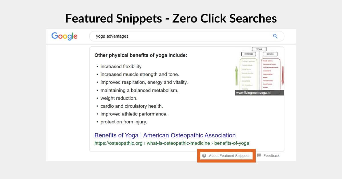 importance of featured snippet/zero click searches