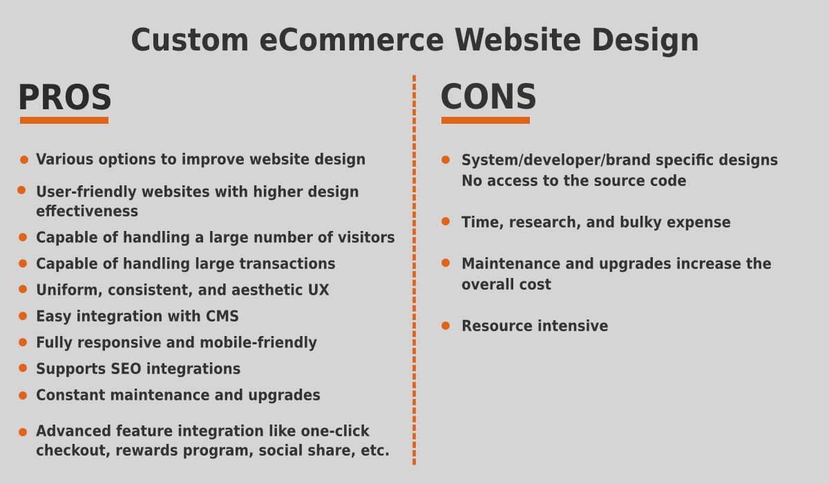 eCommerce website designing services