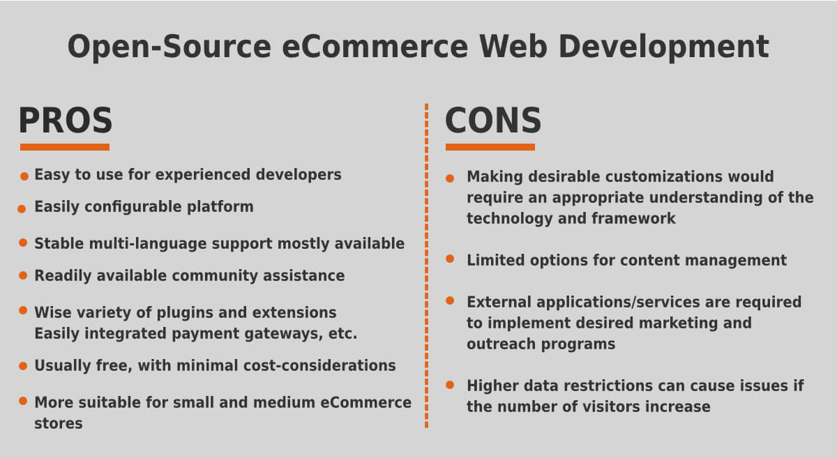 eCommerce web development pros and cons