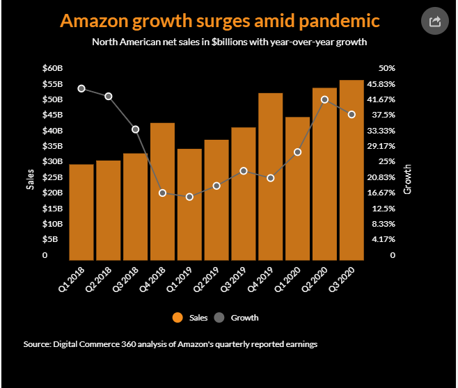 Amazon product listing optimization services