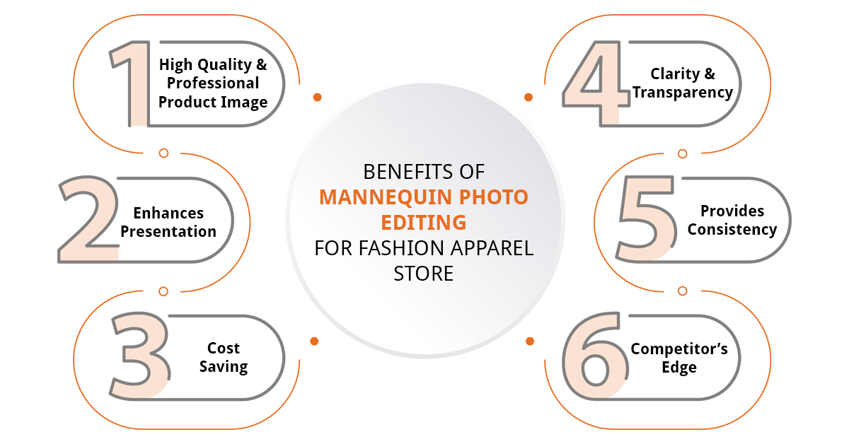 Benefits-of--Mannequin-Photo-Editing--for-Fashion-Apparel-Store