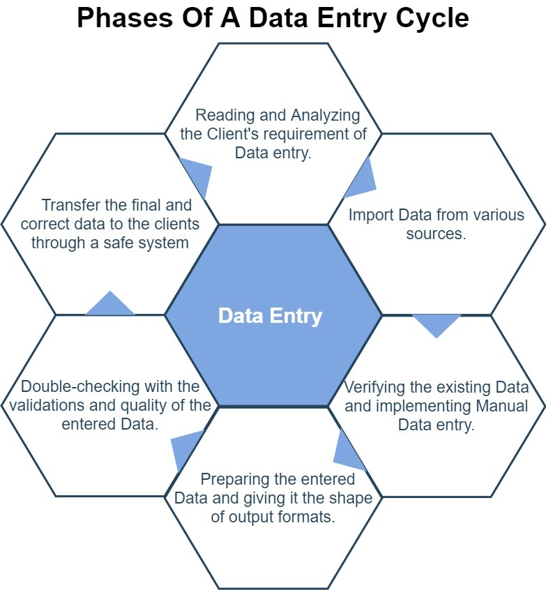 Data entry chart