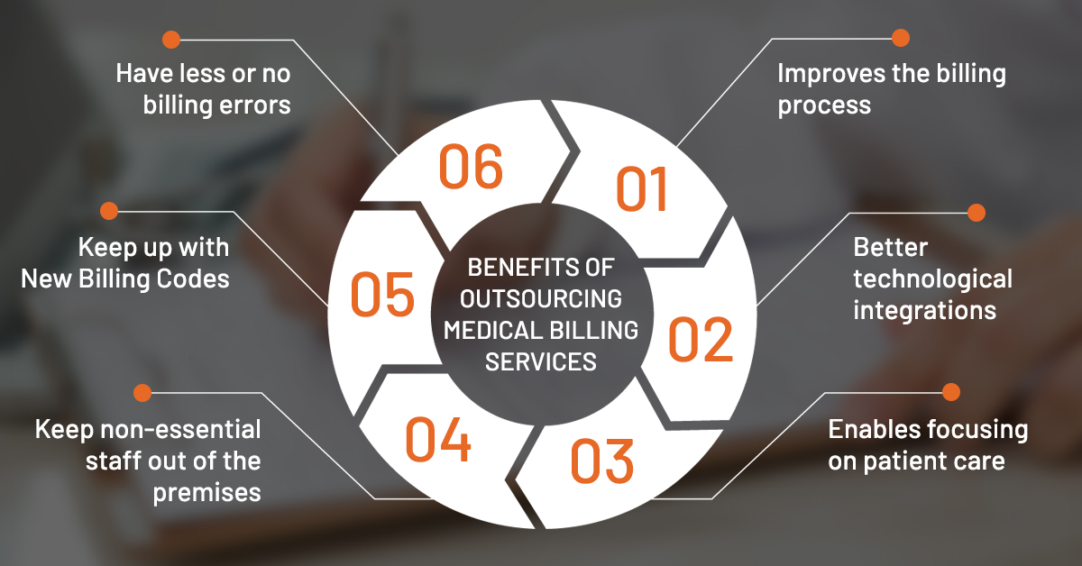 Outsource medical billing services