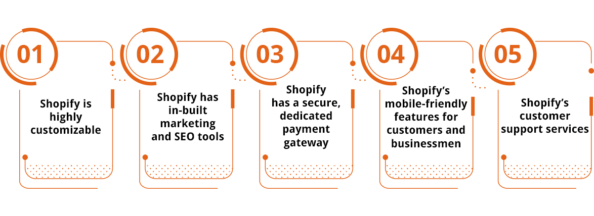 Top Amazing Benefits Of Choosing Shopify