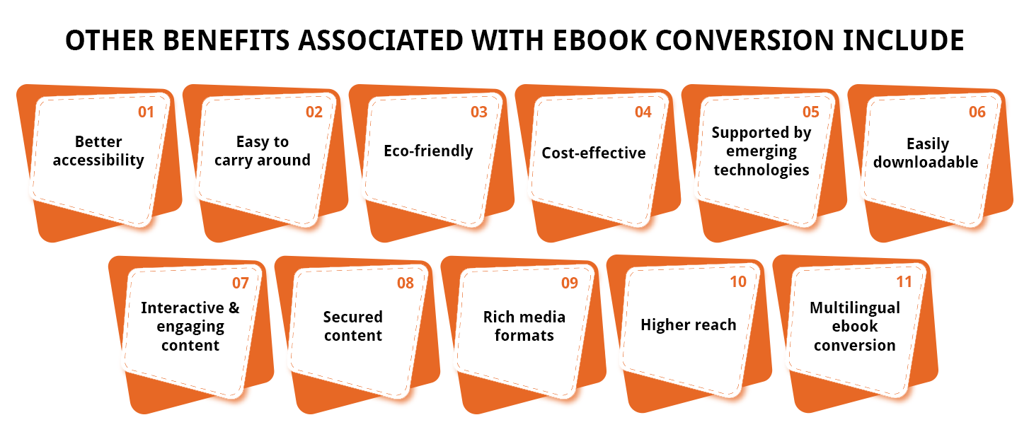 Benefits of eBook Conversion Services