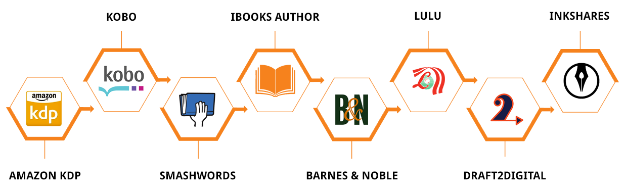 Best eBook Publishing Platforms