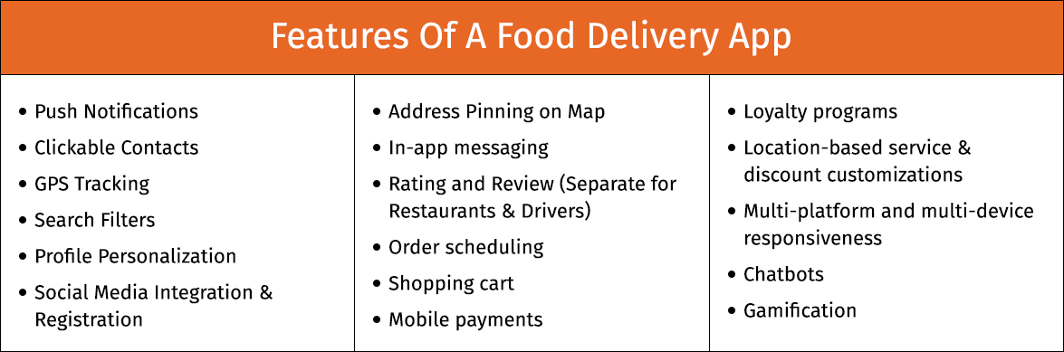 Essential Features Of A Food Delivery App