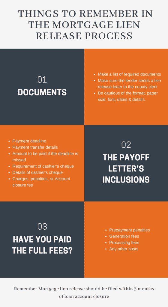 Guide to the Perfect Mortgage Lien Release The SunTec India Blog