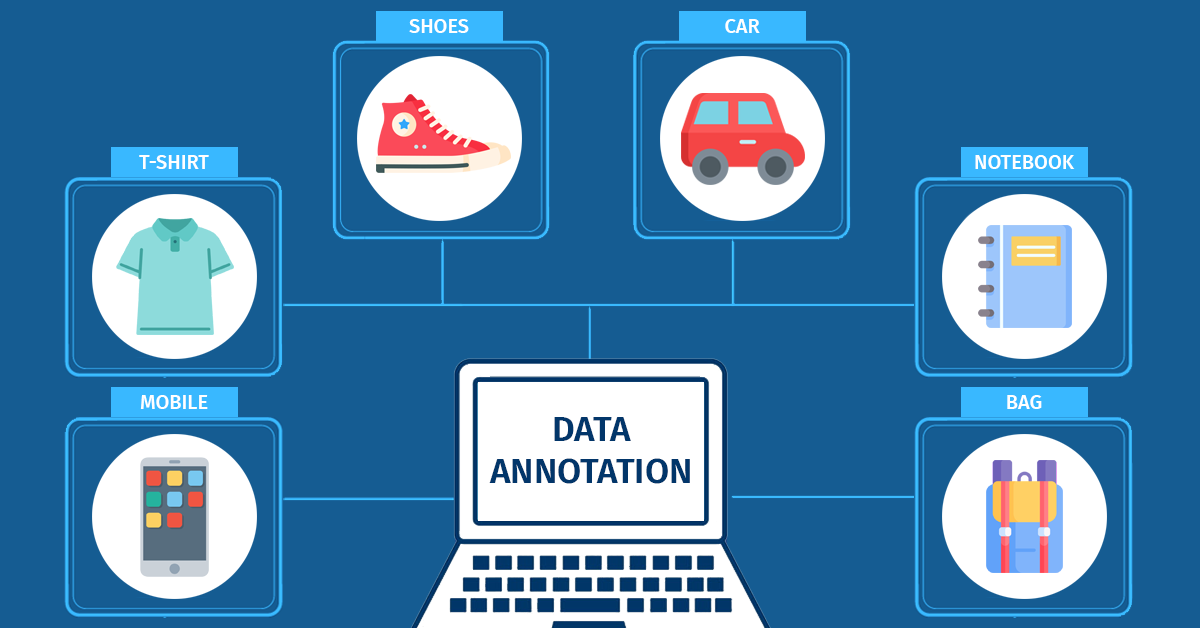 Outsource Data Annotation Services
