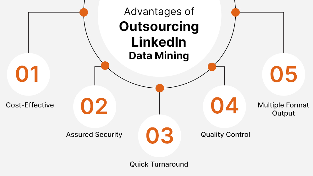 Advantages of outsourcing LinkedIn data mining