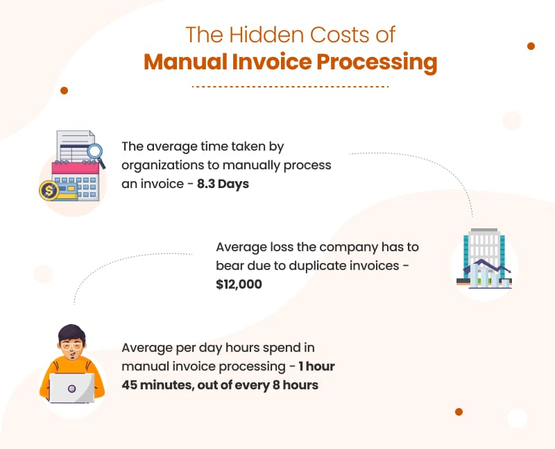 Hidden Cost of Manual Invoice Processing