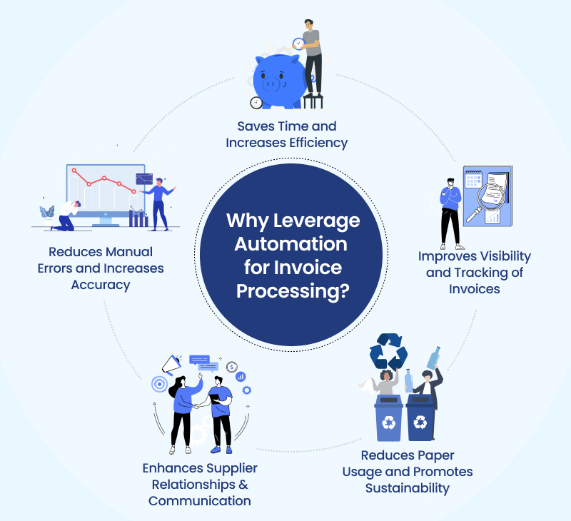 Why Leverage Automation for Invoice Processing