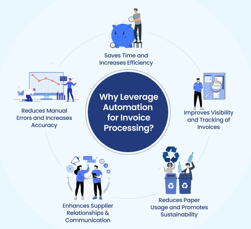 Why Leverage Automation for Invoice Processing