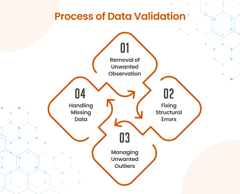 data validation process