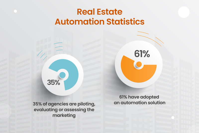 real estate automation statistics
