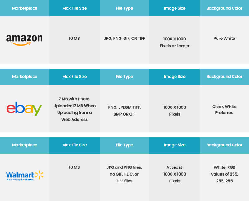 product image guidelines