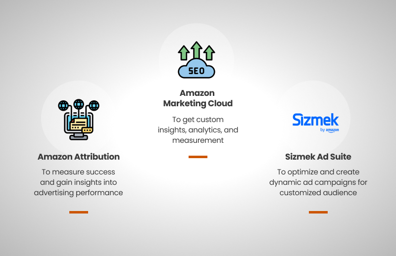 Amazon's PPC Performance Tracking Tools