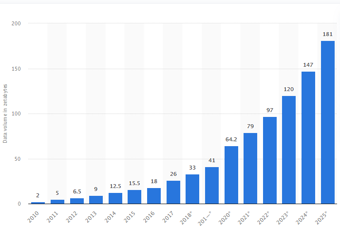 Statista