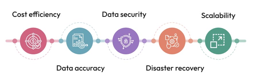 Why most of the companies outsource data-entry services