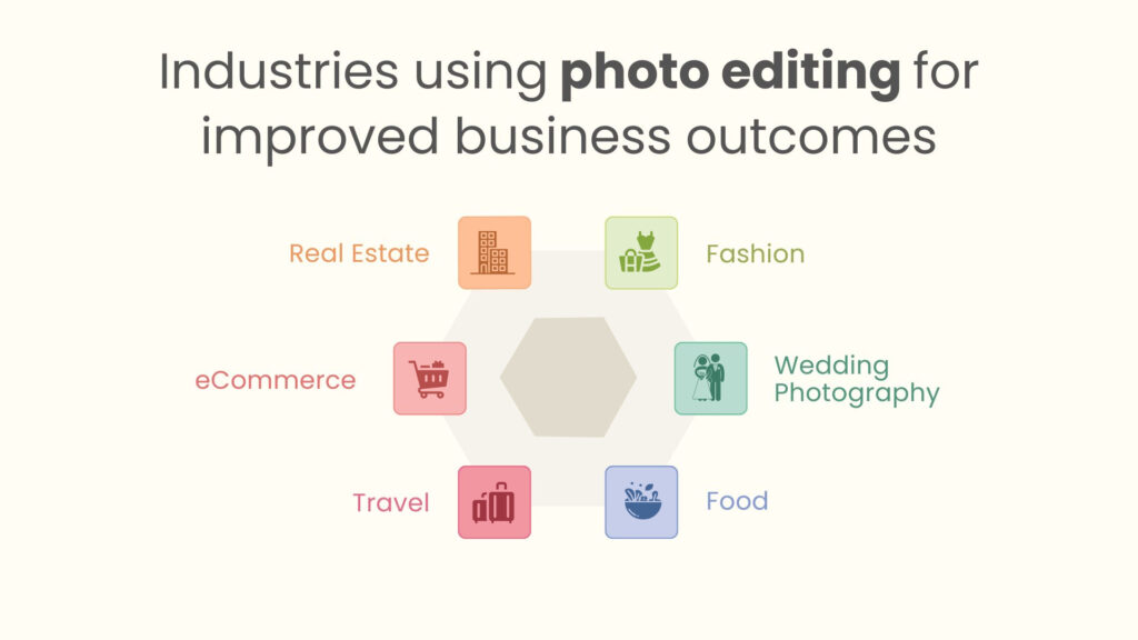 using photo editing for improved business outcomes