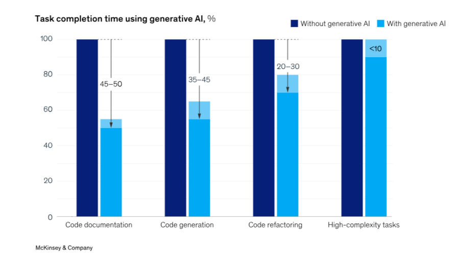Dramatically Faster Software Releases and Go-Live