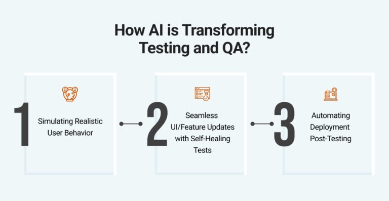 The Future of Testing: AI-Driven Automation and Self-Healing Solutions