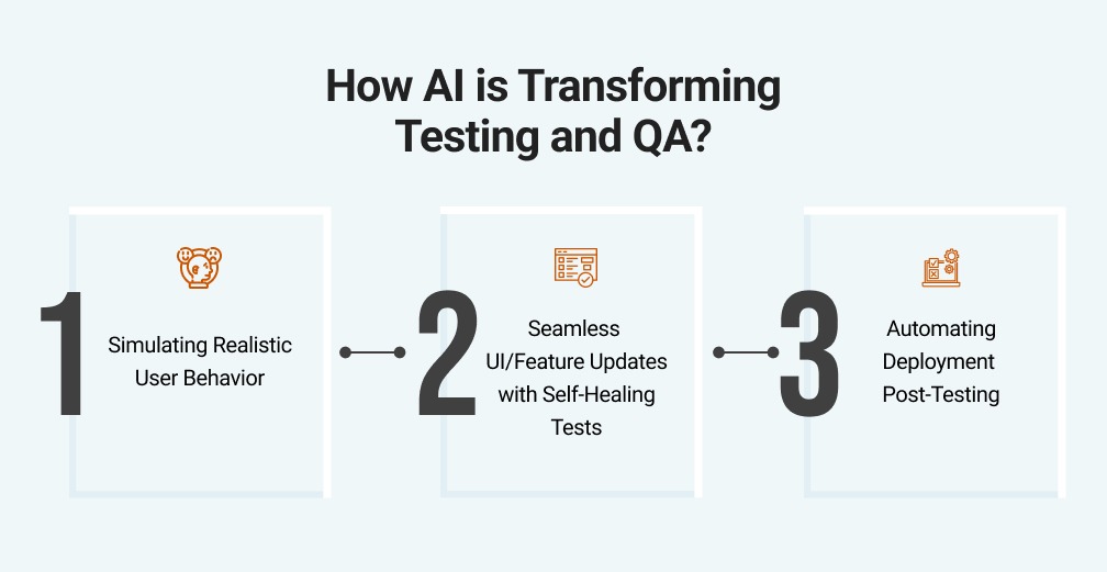 How AI is Transforming Testing and QA