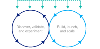 The above is now achievable through two main phases
