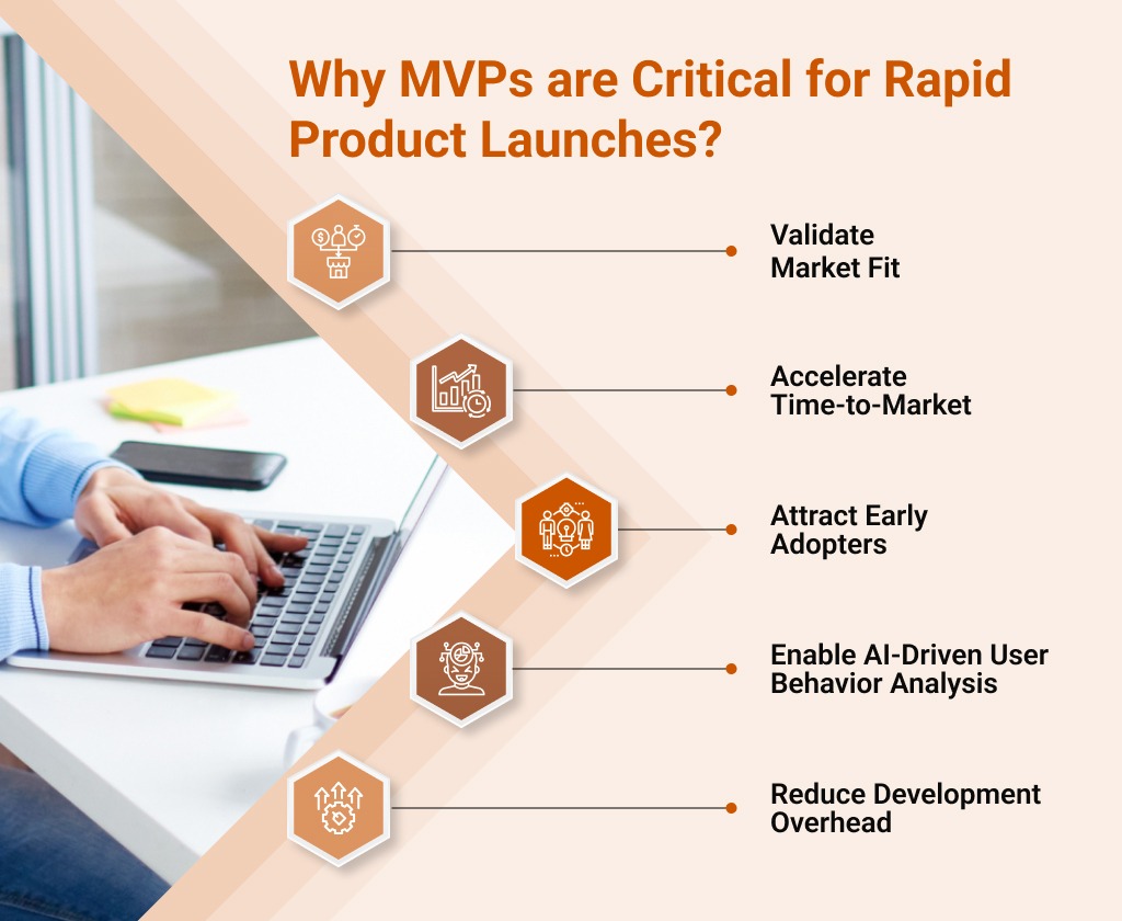 Why MVPs are Critical for Rapid Product Launches