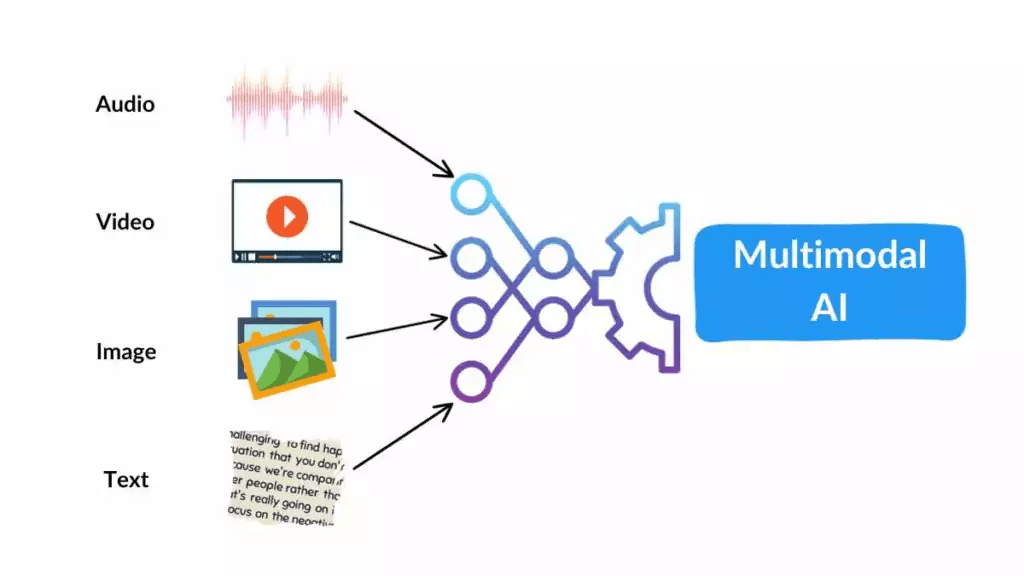 multimodal-ai