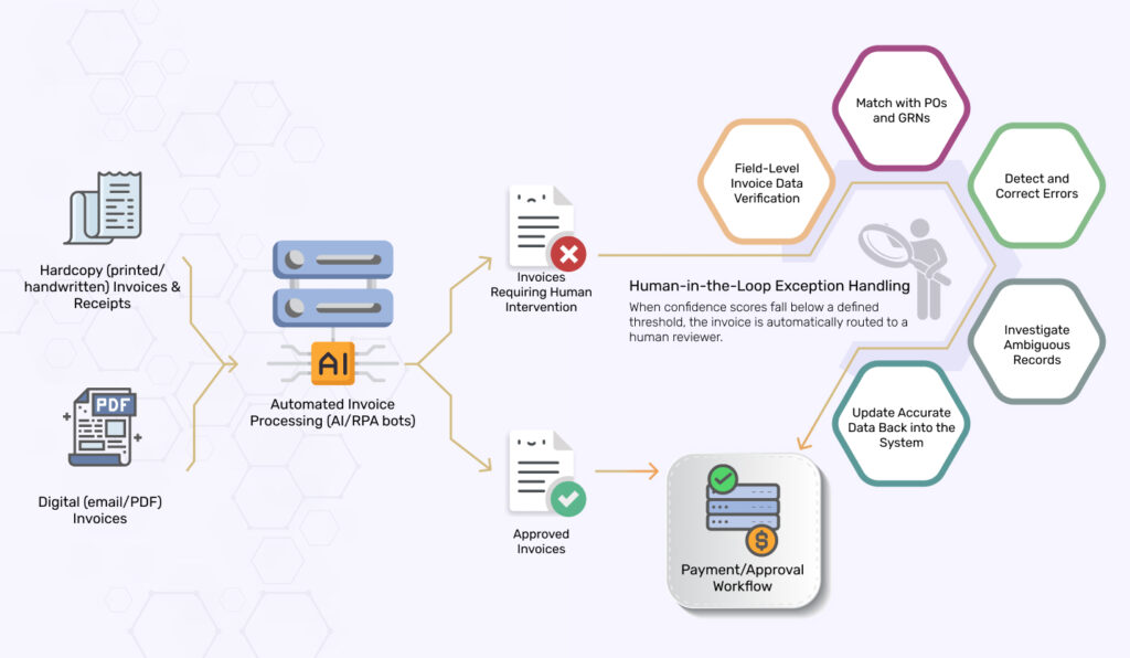 The Reality Check: Accuracy Limits of Automated Invoice Processing Systems