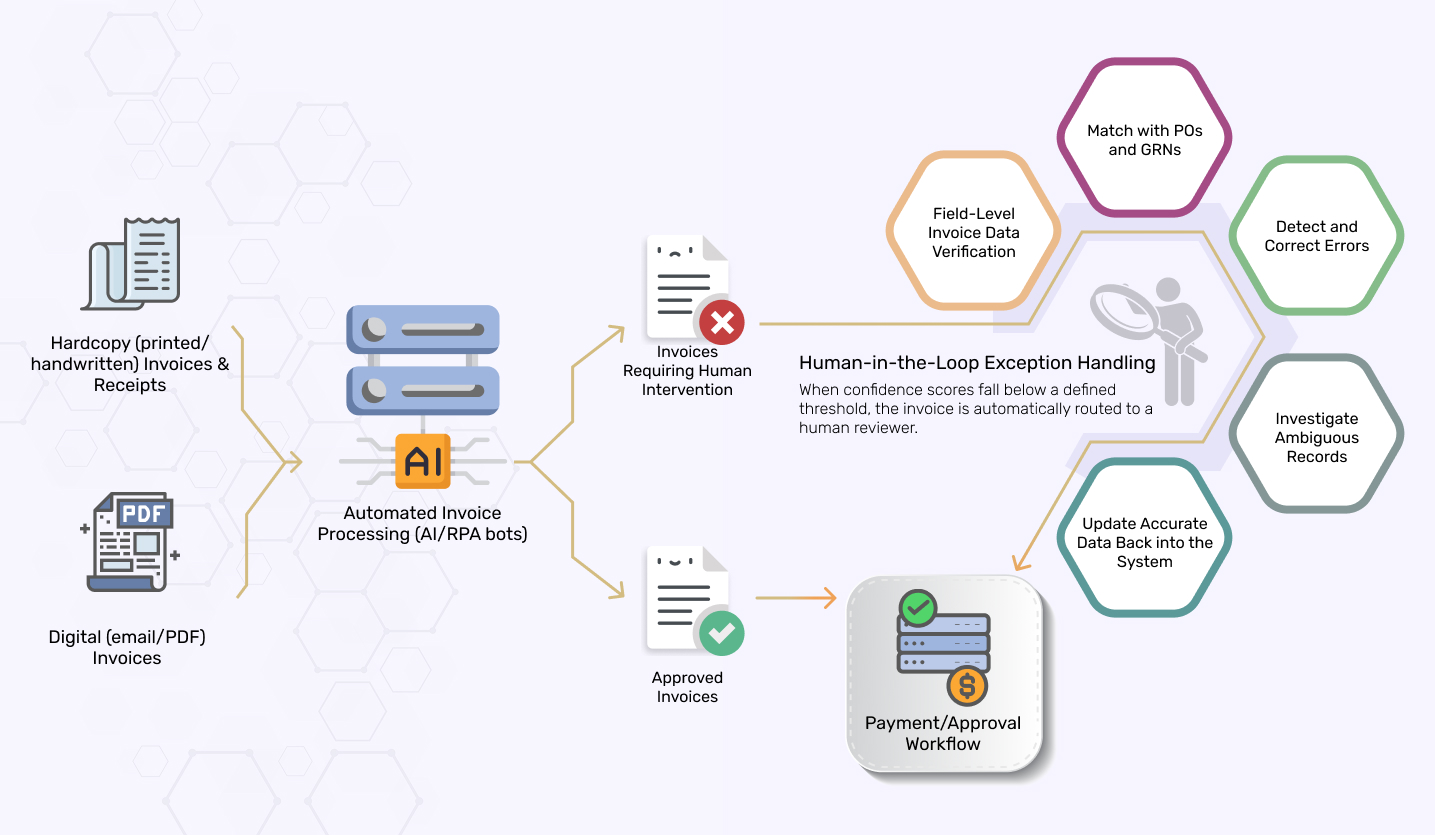 Collaboration Between Invoice Automation And Data Experts