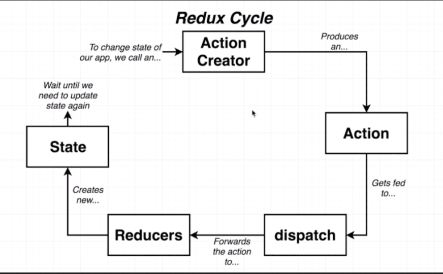 Configure Application State Management