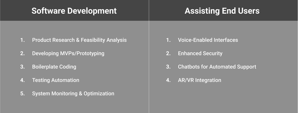 Notable Contributions of AI in Digital Engineering