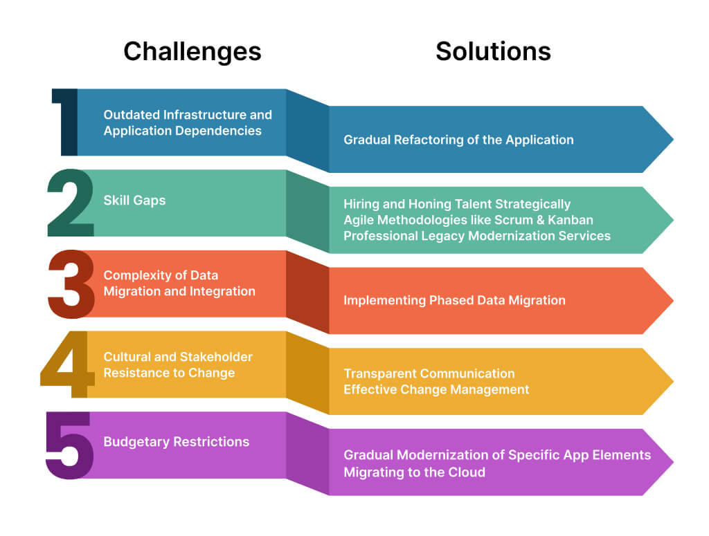Why Modernization Stalls (Even with AI Coding Tools)