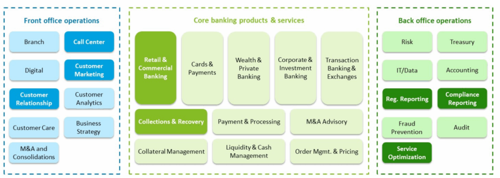 AI in Finance & Banking