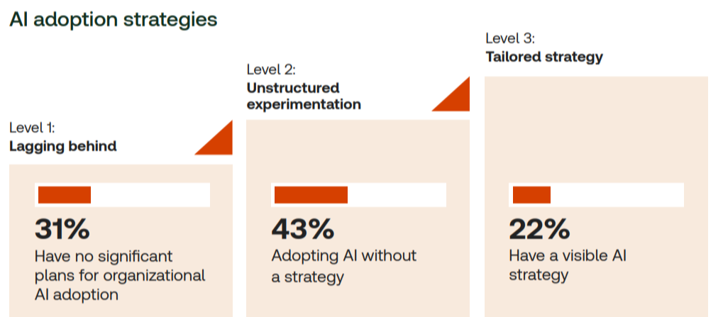 AI in Legal Business