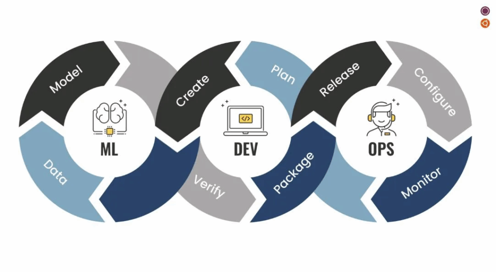 DevOps vs. MLOps An Overview (2)