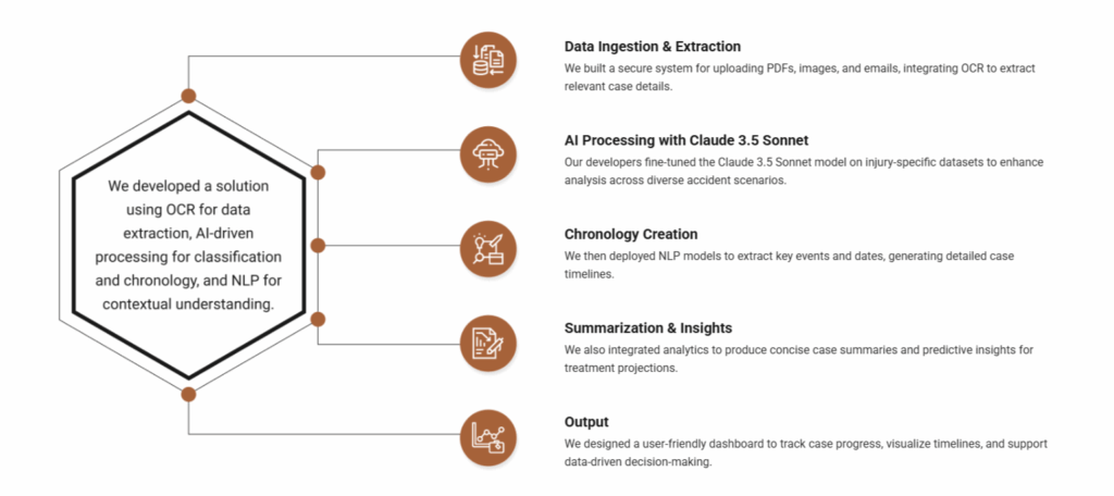 AI-powered solution for personal injury practitioners