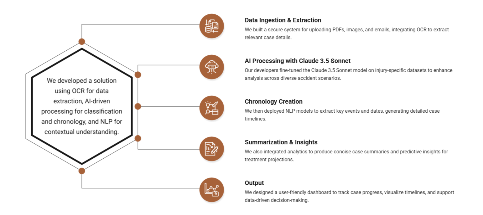 AI-powered solution for personal injury practitioners