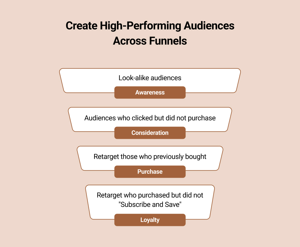 Selecting the Right Audience Types for Your Brand