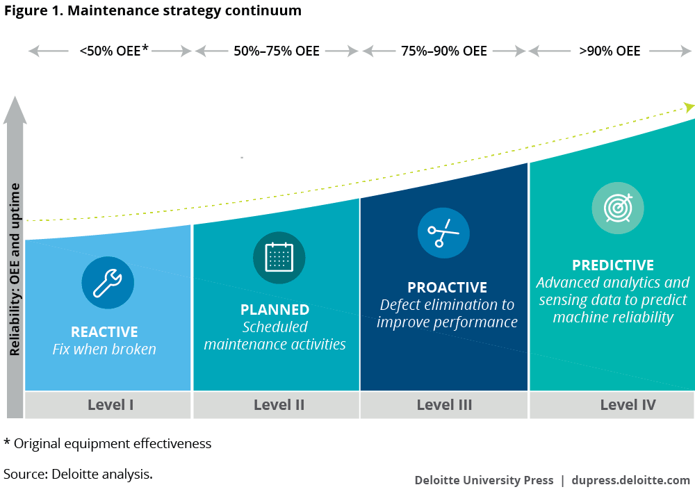 The Digital Roadmap: Aligning MRO Data Maturity with Asset Performance Management