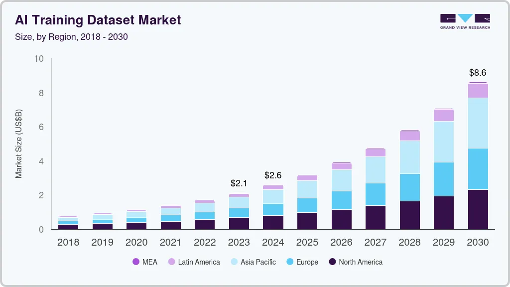 AI Training Dataset Market