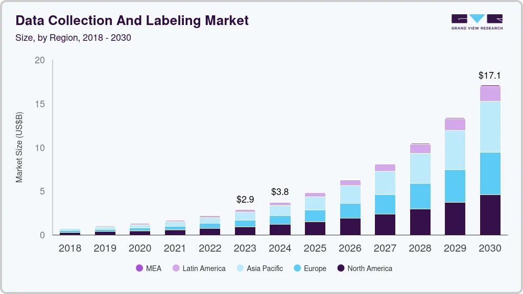 The Market Landscape: Growth, Size, and Investment Trends in Data Annotation
