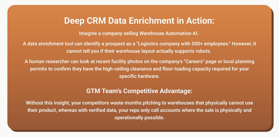 Deep CRM Data Enrichment in Action_