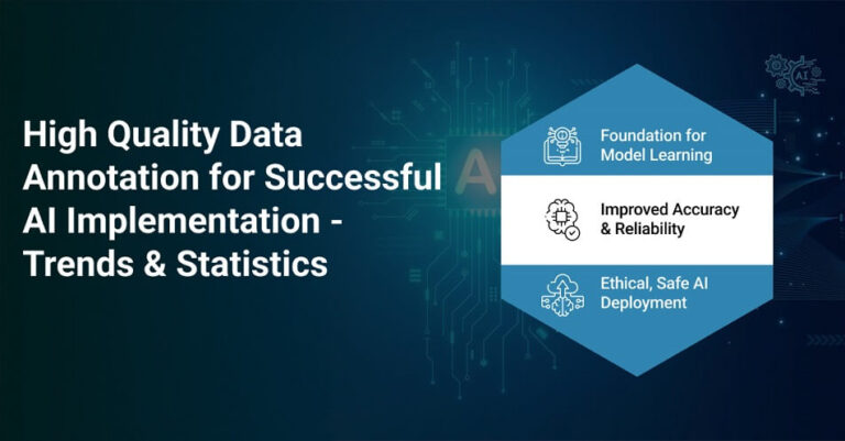High Quality Data Annotation for Successful AI Implementation - Trends & Statistics