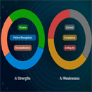 How Effective are Automated CRM Data Cleansing and Enrichment Solutions