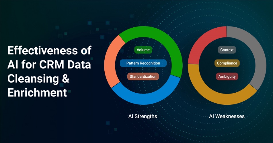 How Effective are Automated CRM Data Cleansing and Enrichment Solutions